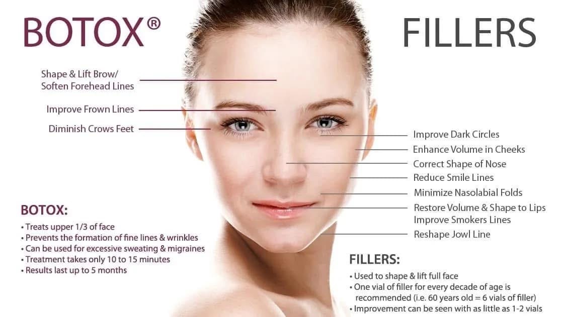 Botox -$7 Unit. Call 469-626-2156