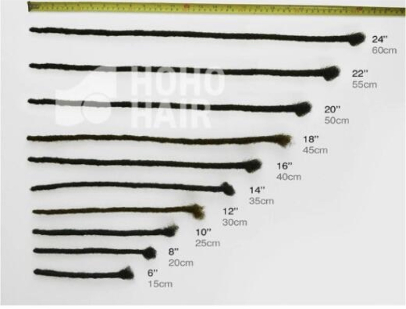 Loc Extentions