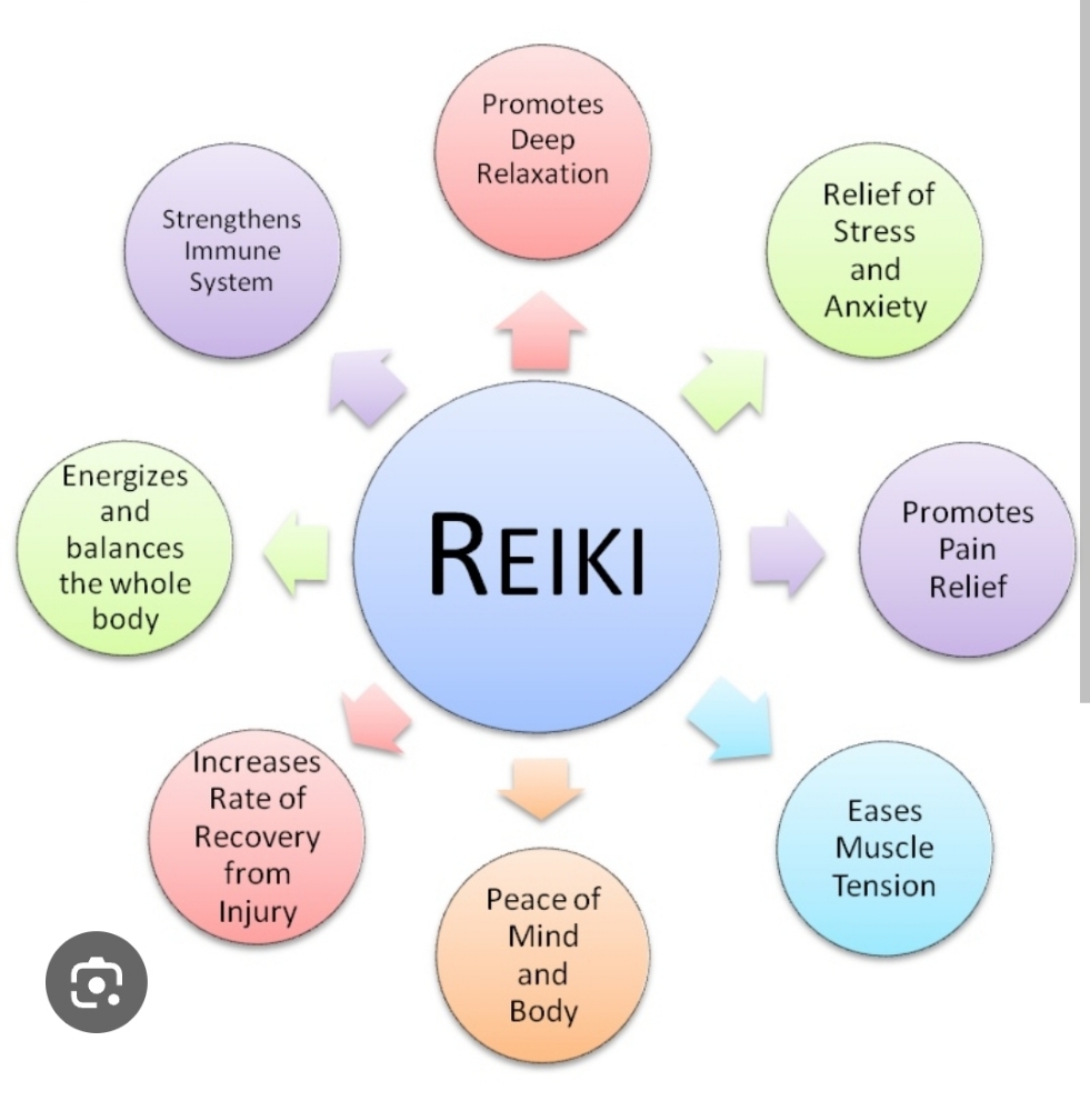 Reiki Meditation Sessions