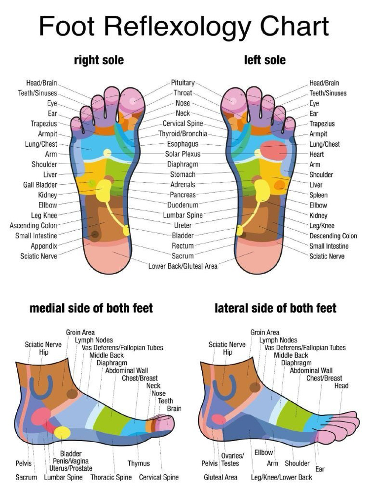 30 Mins Reflexology