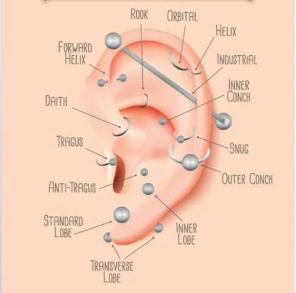 Industrial Piercing
