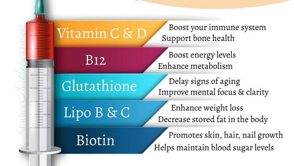 Amino Acids, Biotin, Glutathione