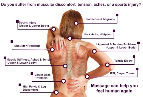 Trigger Point Therapy