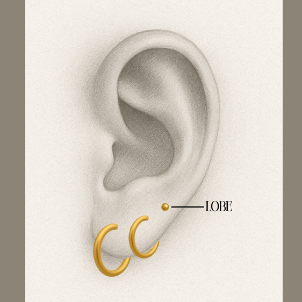Additional Lobe Piercing