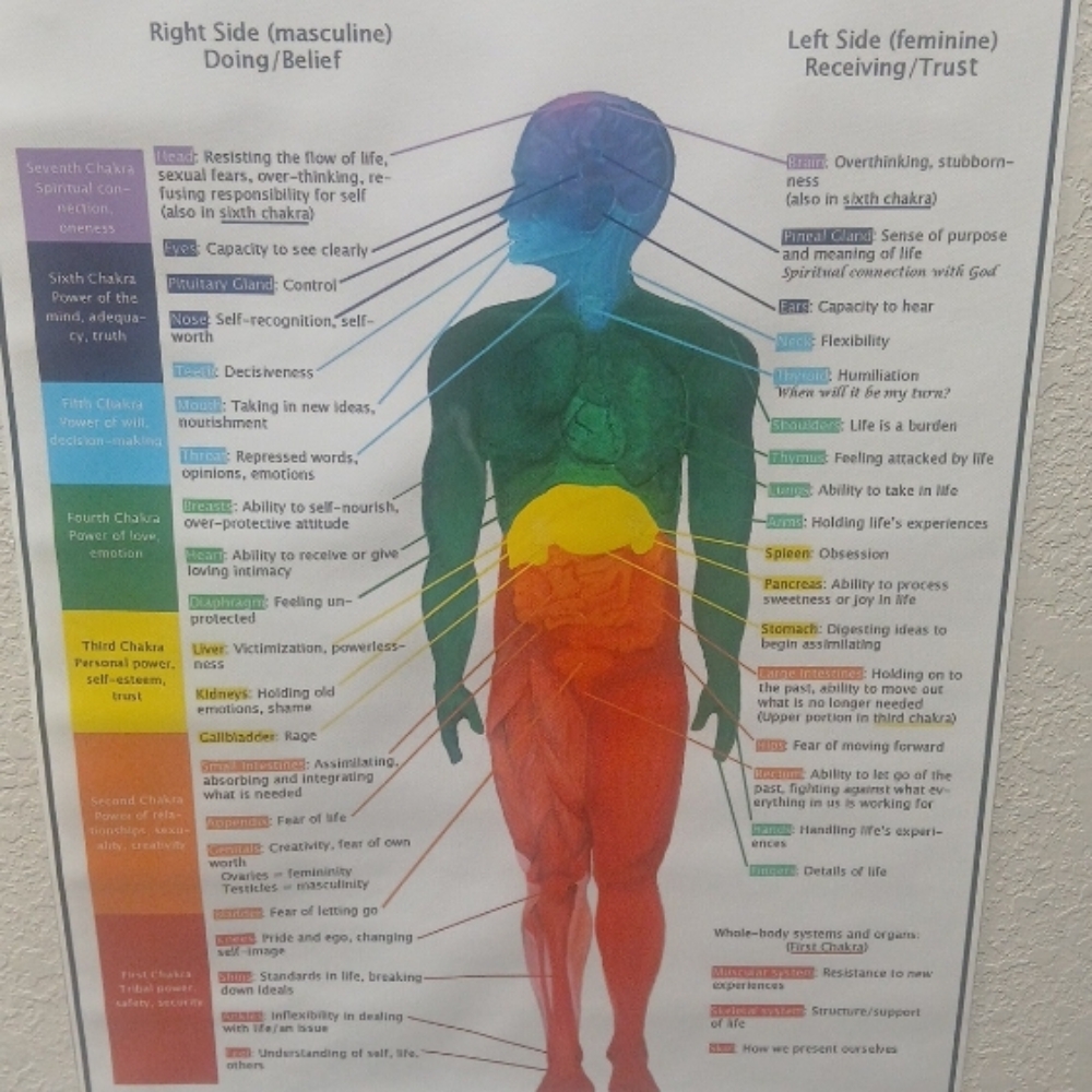 Body Scan And Chakra Balancing at Ashes To Enlightenment in Manteca, CA