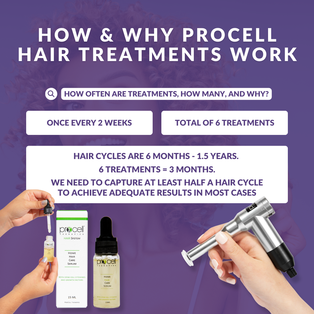 Hair Restoration: Edges only