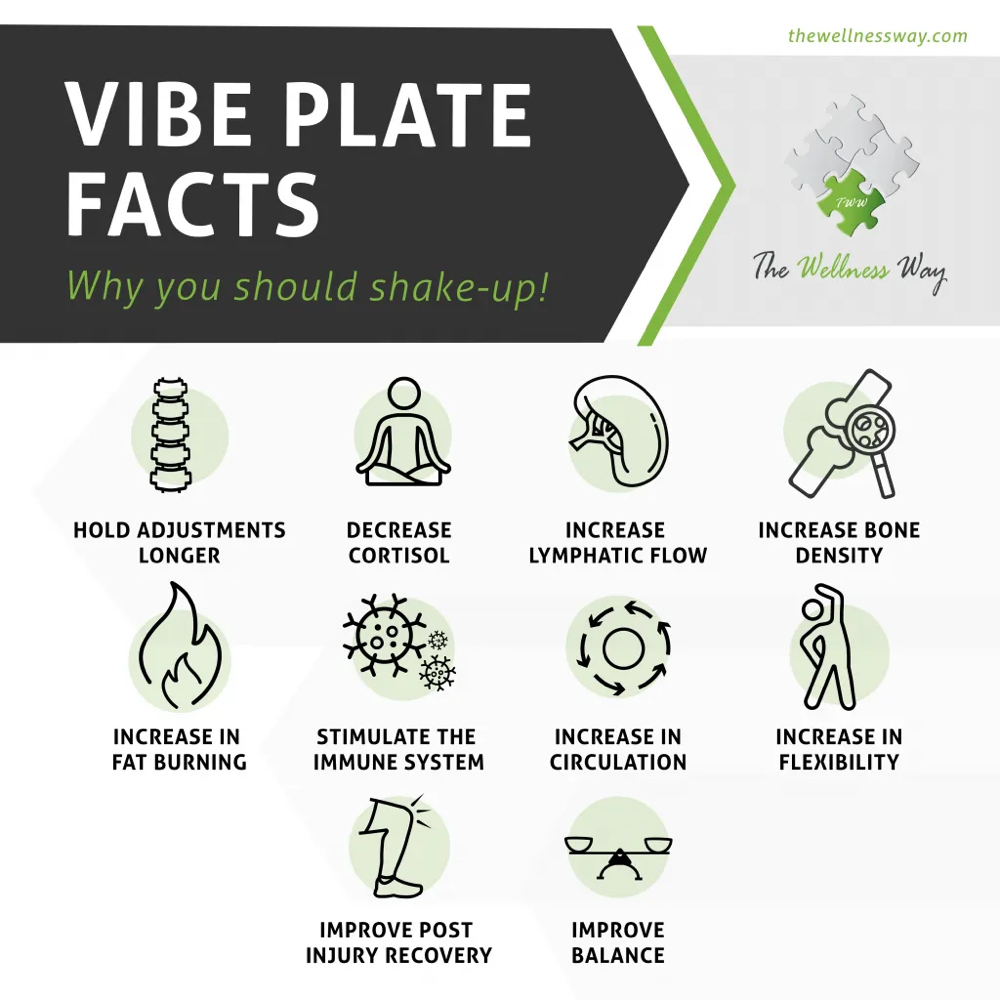 Vibration Plate Therapy