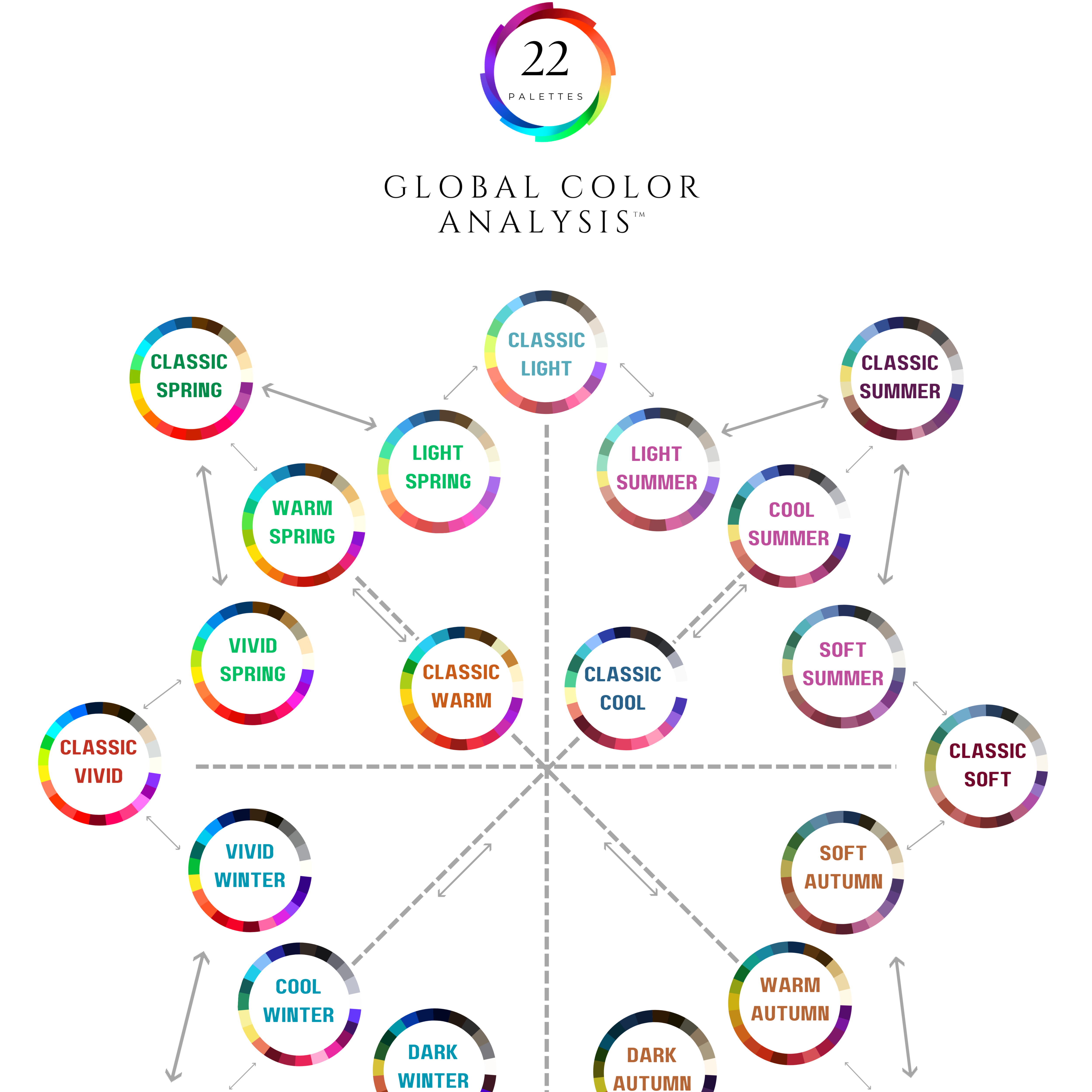 Full Color Analysis at Your Color Story in Wimberley, TX