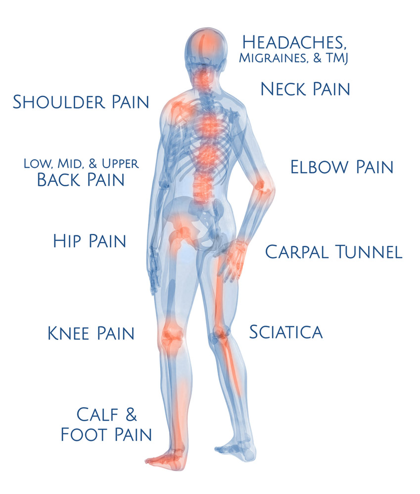 Surgical Recovery & Pain Management