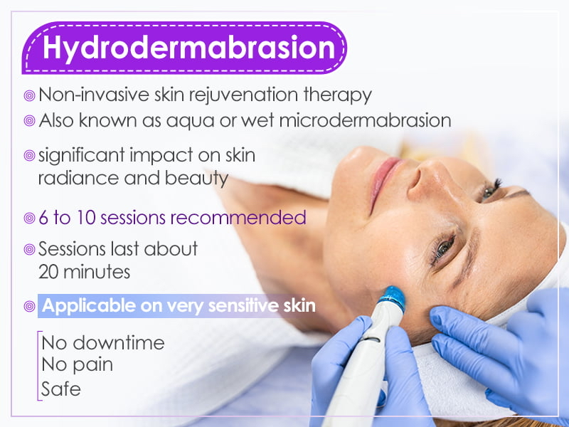 HydroDermabrasion Facial