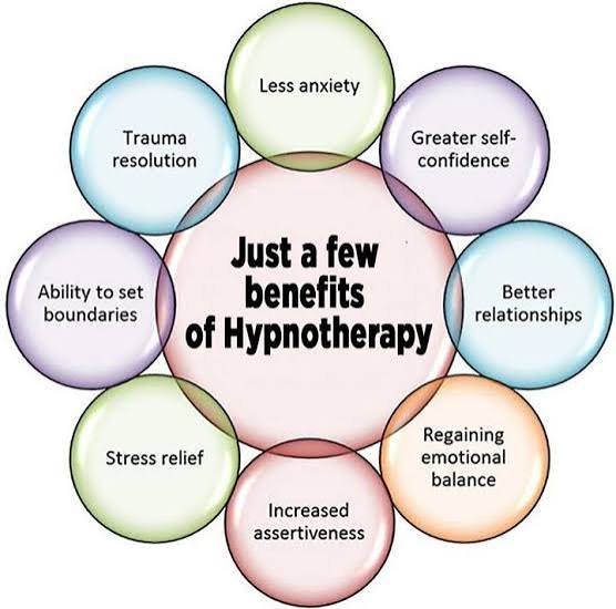 Hypnotherapy $50(exp 1/1/2026)