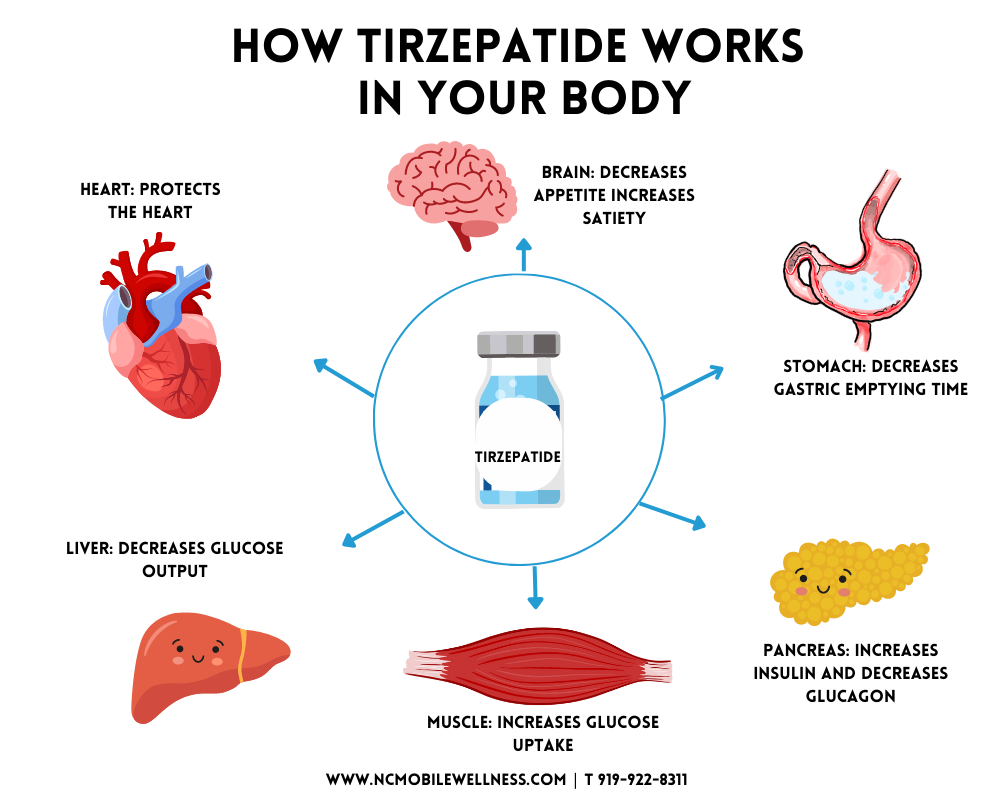 Monthly Tirzepatide