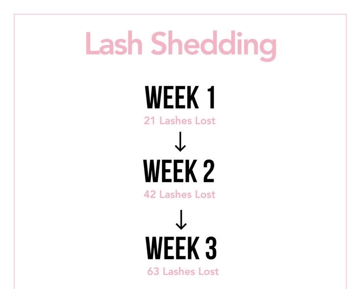 Quick Lash Fluff