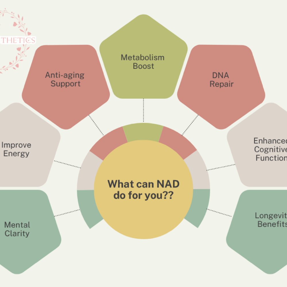 NAD Injection at Dvash Aesthetics in Lubbock, TX