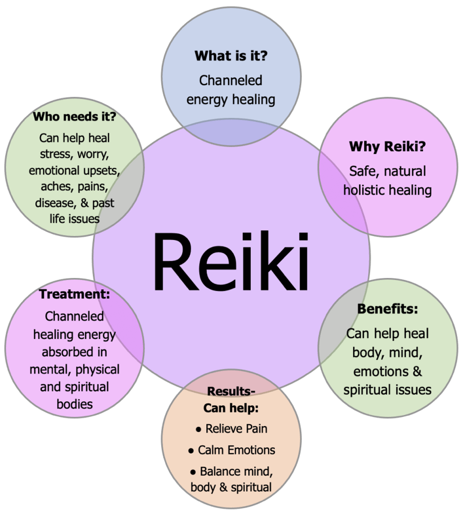 Reiki