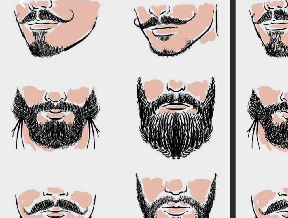 Men’s Beard Facial