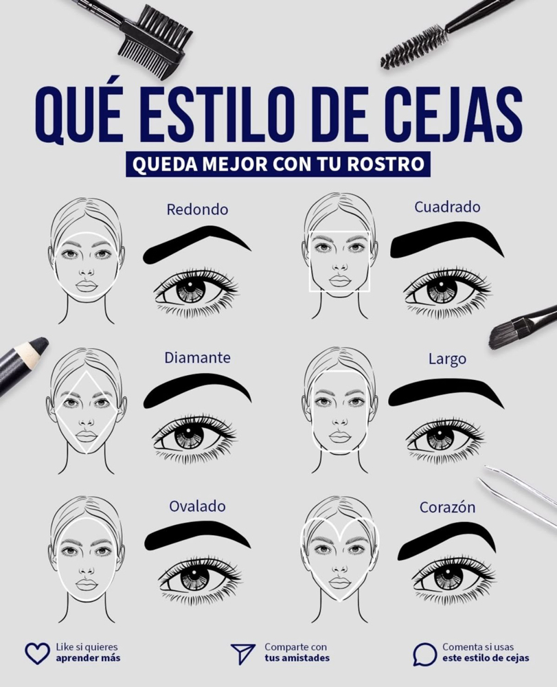 Valorización Procedimiento En Cejas
