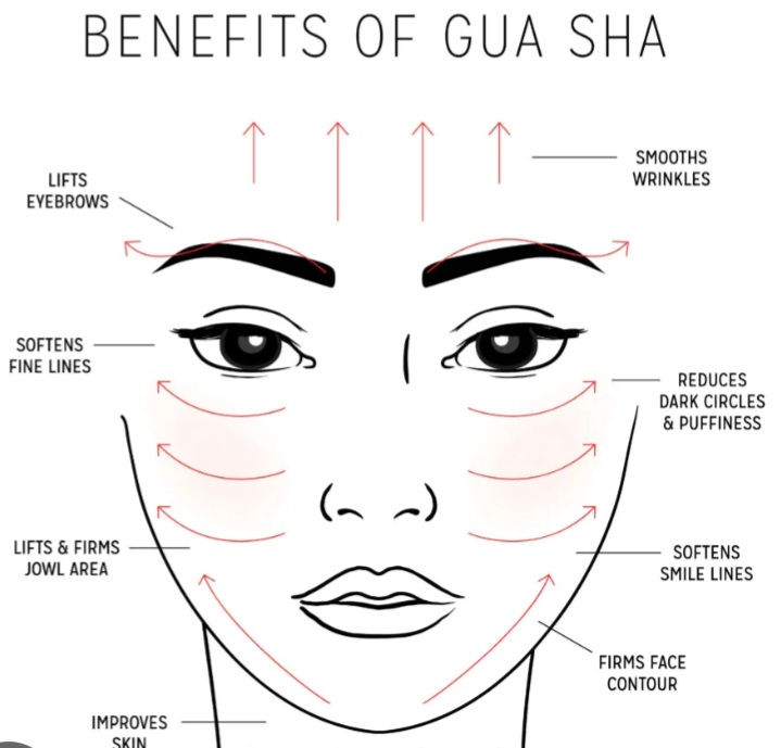 Gua Sha  (Facial Add On)