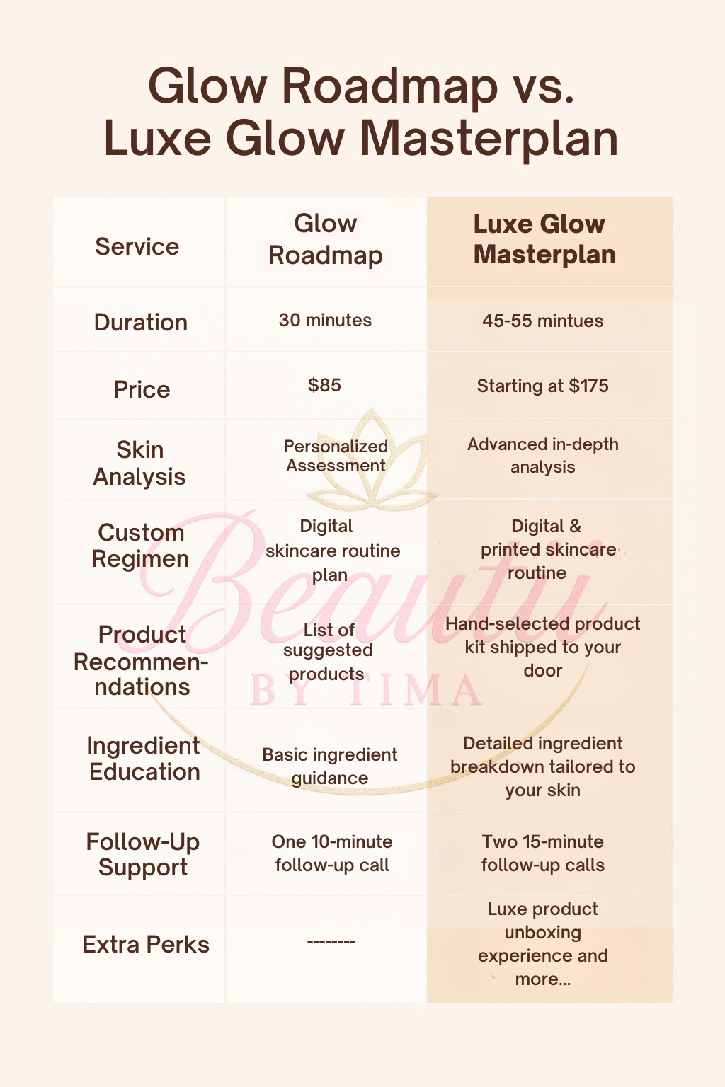 Glow Roadmap Virt. Consult.