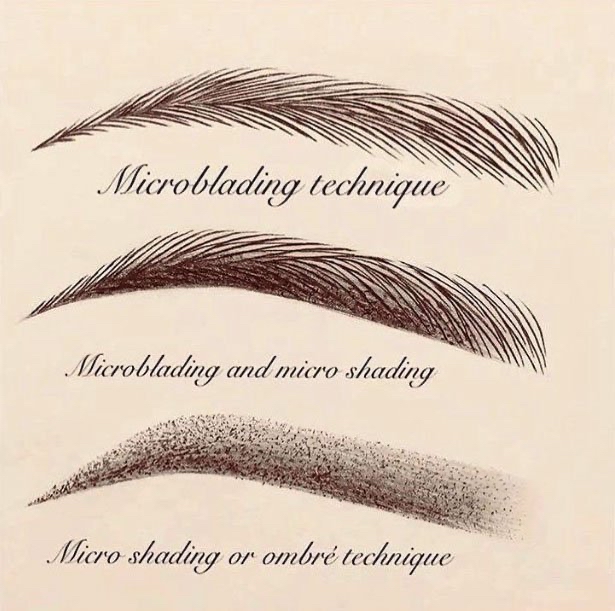 Microblading