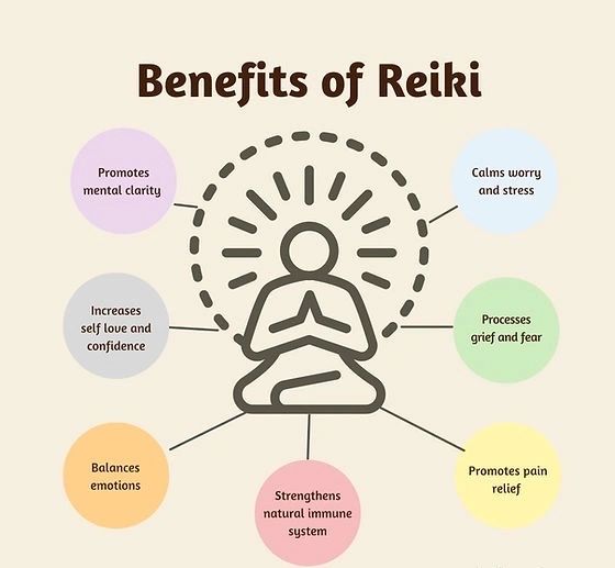 Reiki 20 Minute Session