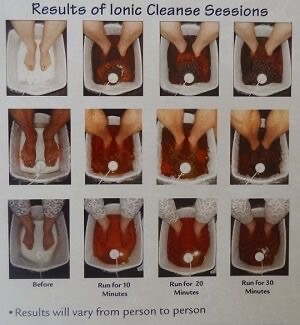 Foot Detox