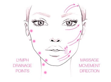 Lymphatic Facial