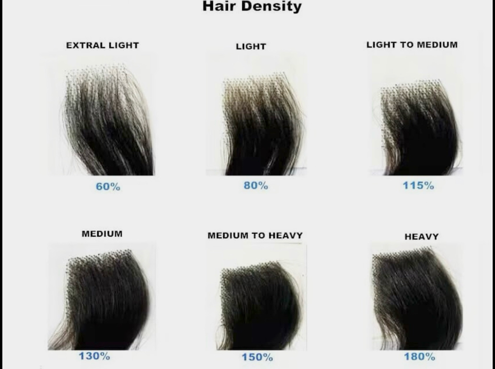 * Additional Density at Refined Beauty in Middletown, CT