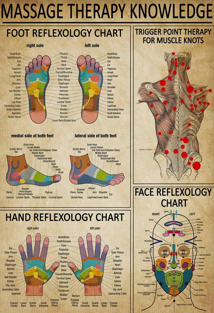 Reflexology