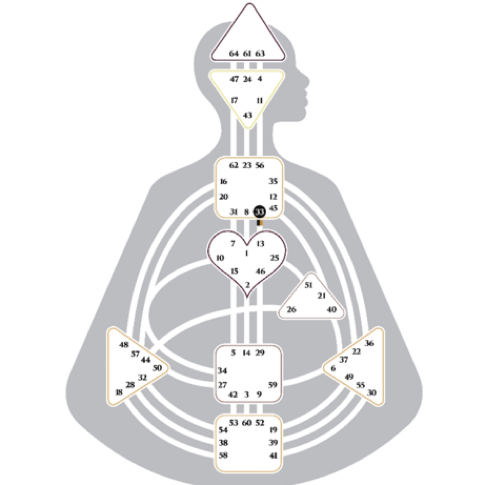 Human Design Coaching 1st Session at Colour Thairapy Salon in Wichita, KS