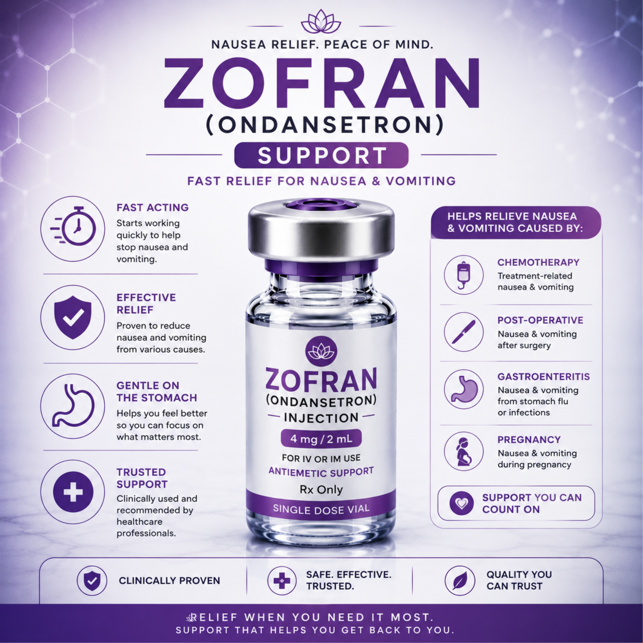 Zofran (Ondansetron) Support 💗 at Precision Total Health & Wellness Clinic in Plant City, FL