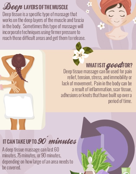 *90 Min*Deep Tissue Massage