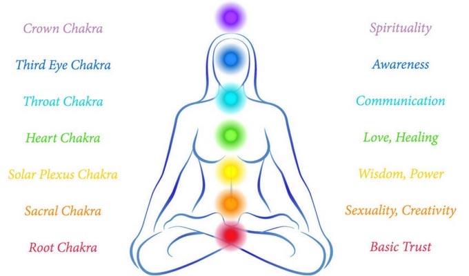 Chakra Rebalancing Treatment