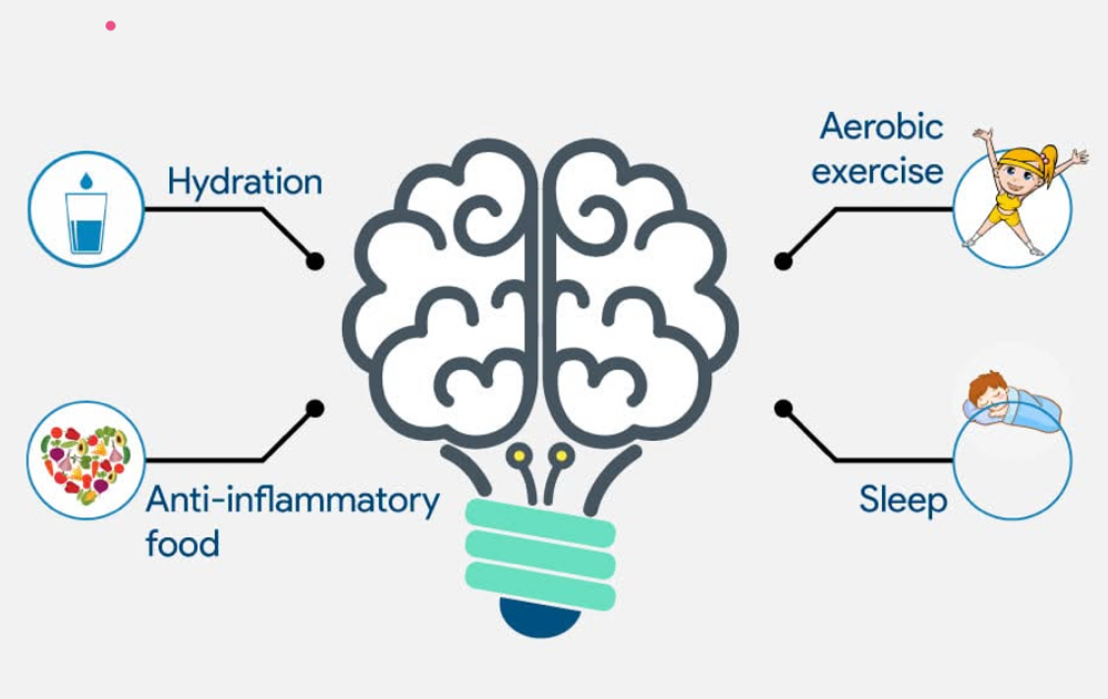 Brain Detox is a treatment