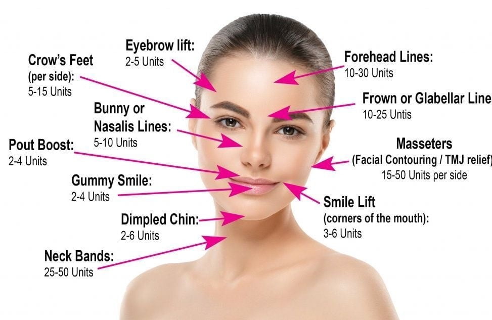 Botox Consultation at The Needle Studio Tx in Cleburne, TX