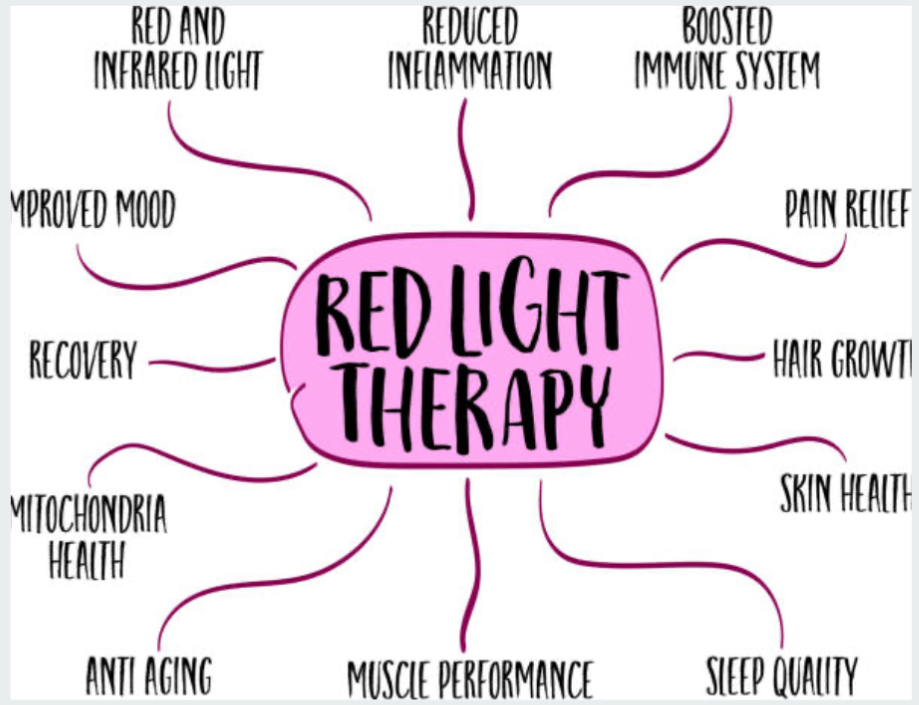 RLT Red Light Therapy