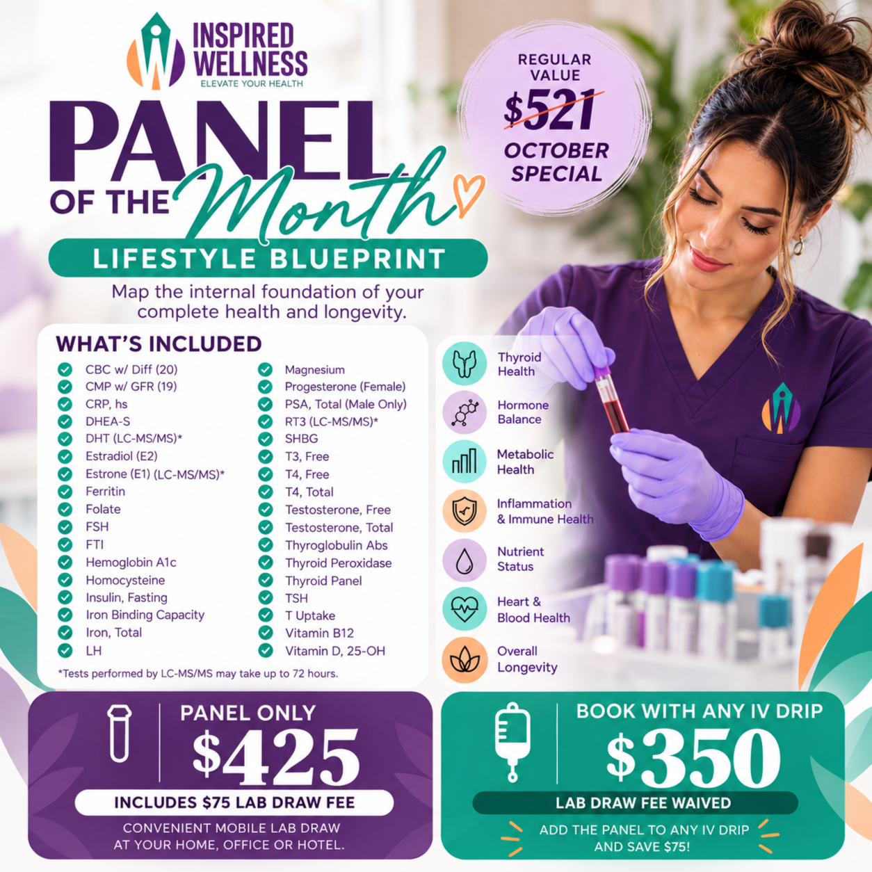 Oct Lab Promo: Lifestyle Blueprint at Inspired Wellness in Hallandale Beach, FL