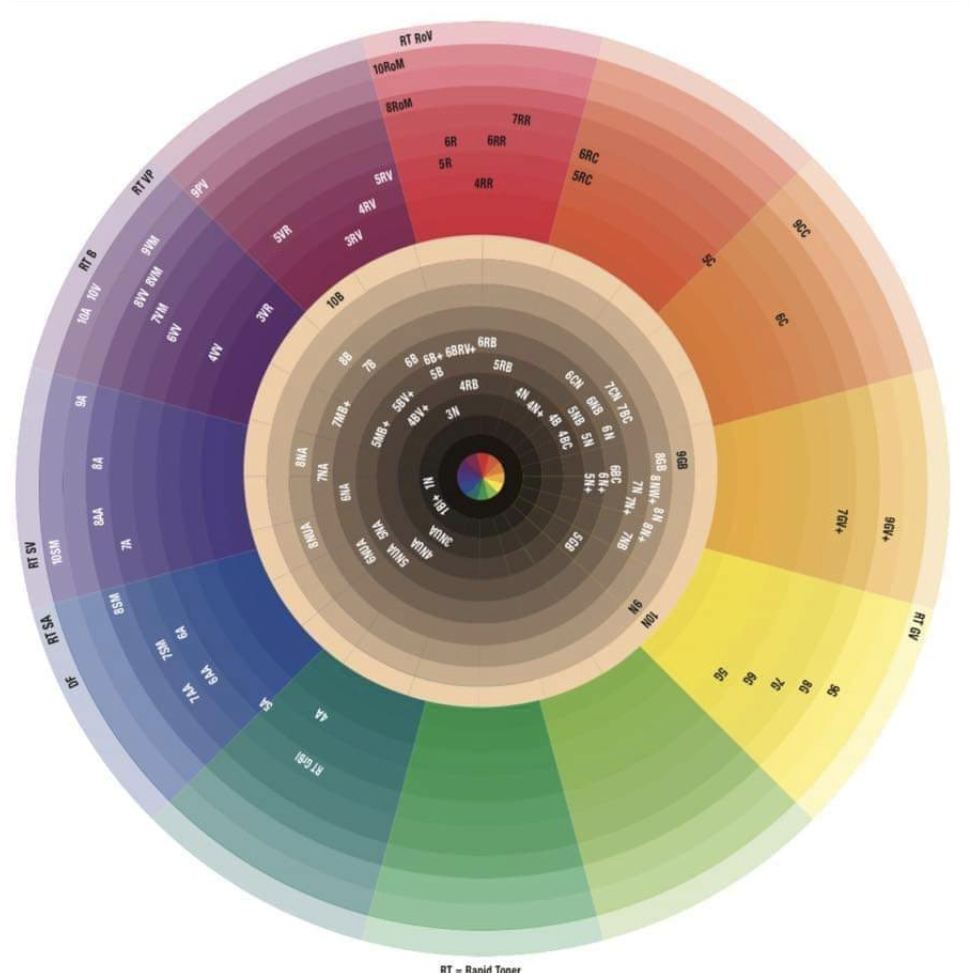 Color Consult