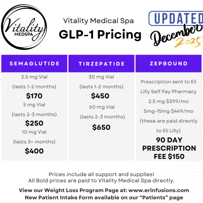 Weight Loss Consultation