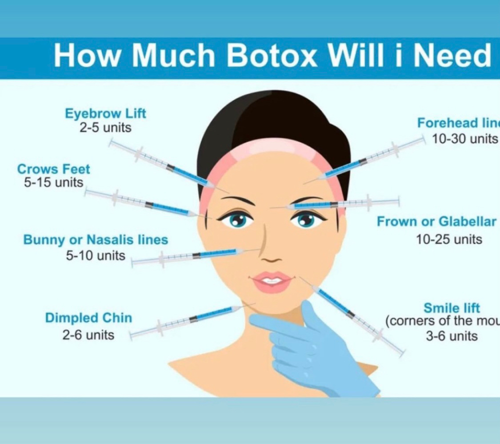 Botox