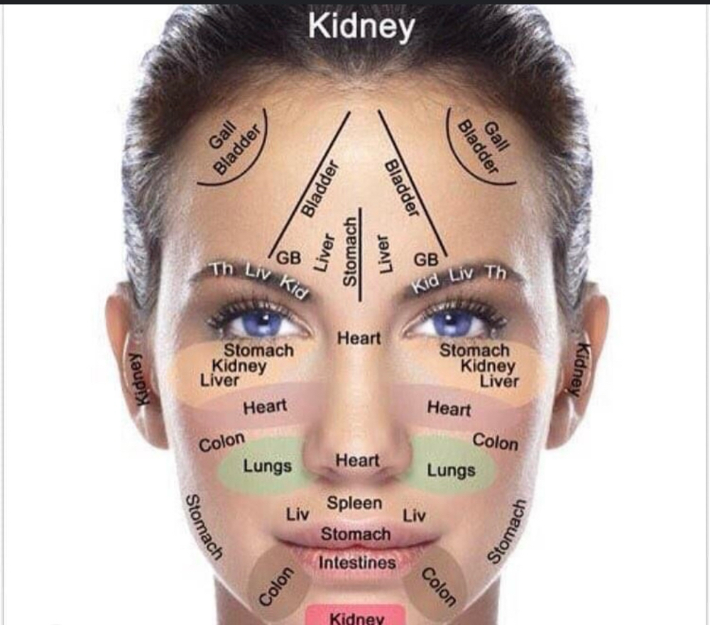 Facial Reflexology