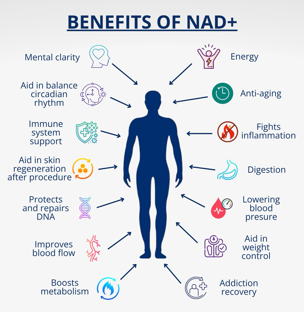 NAD+