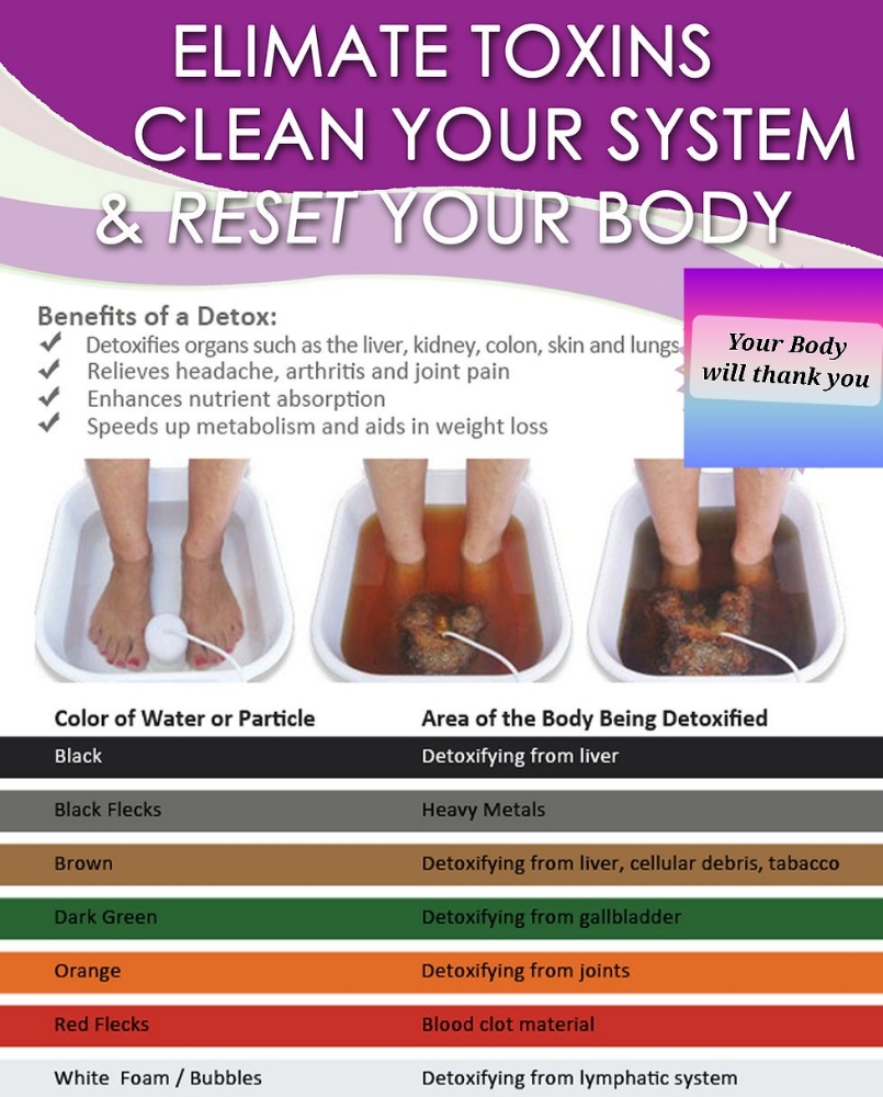 Foot Detox