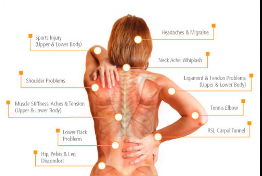 Medical Massage