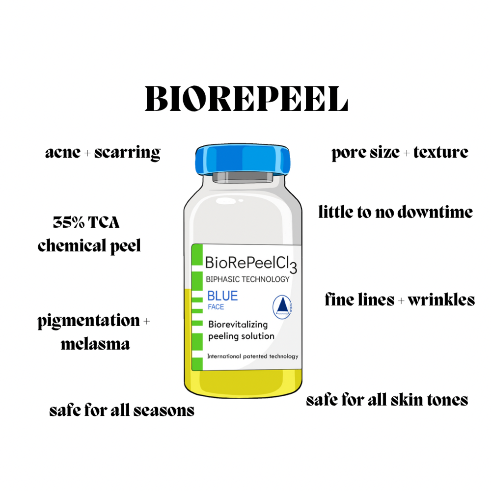 BIOREPEEL