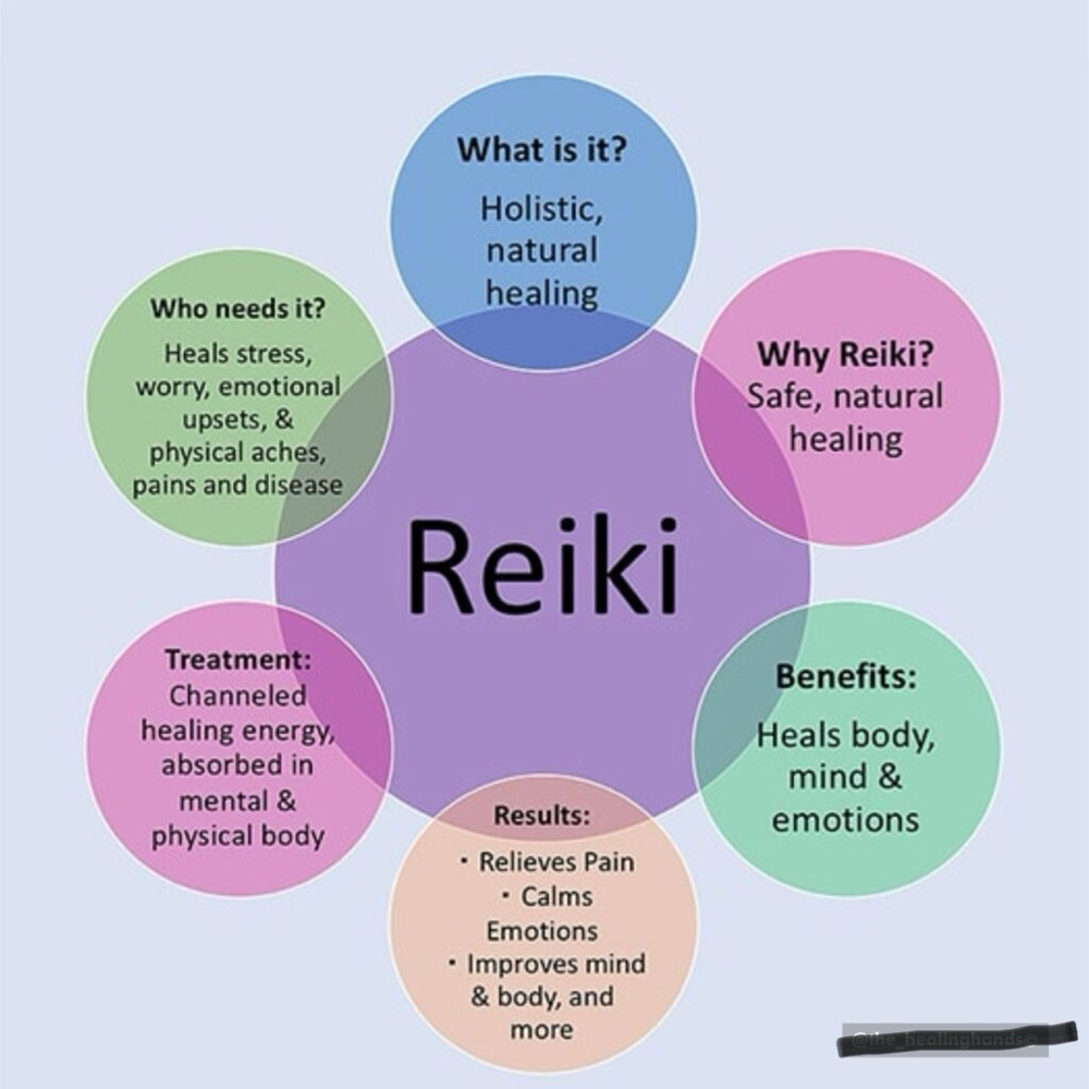 Add On Reiki