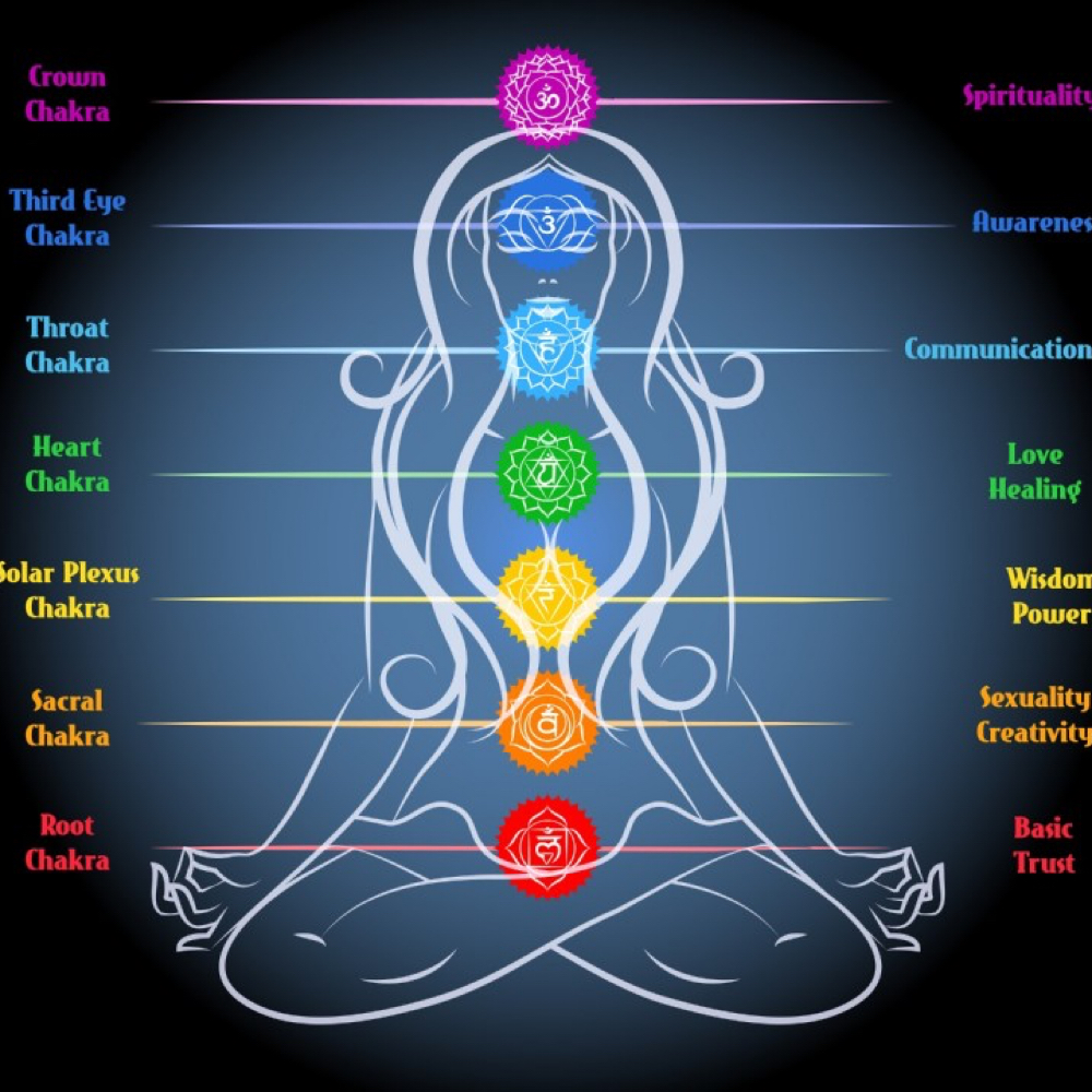 Chakra Healing Consultation