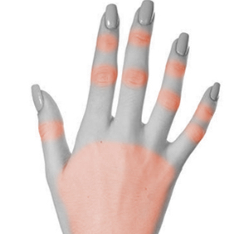 Hands