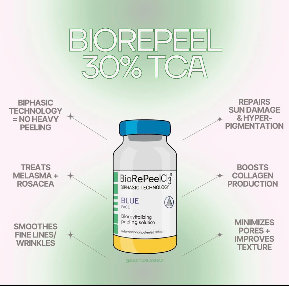 BioRePeel