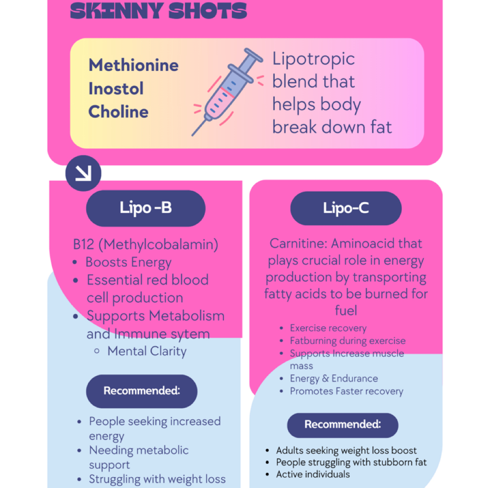 Lipo C Skinny Shot at NR Fit & Body Sculpt Studio in Harlingen, TX